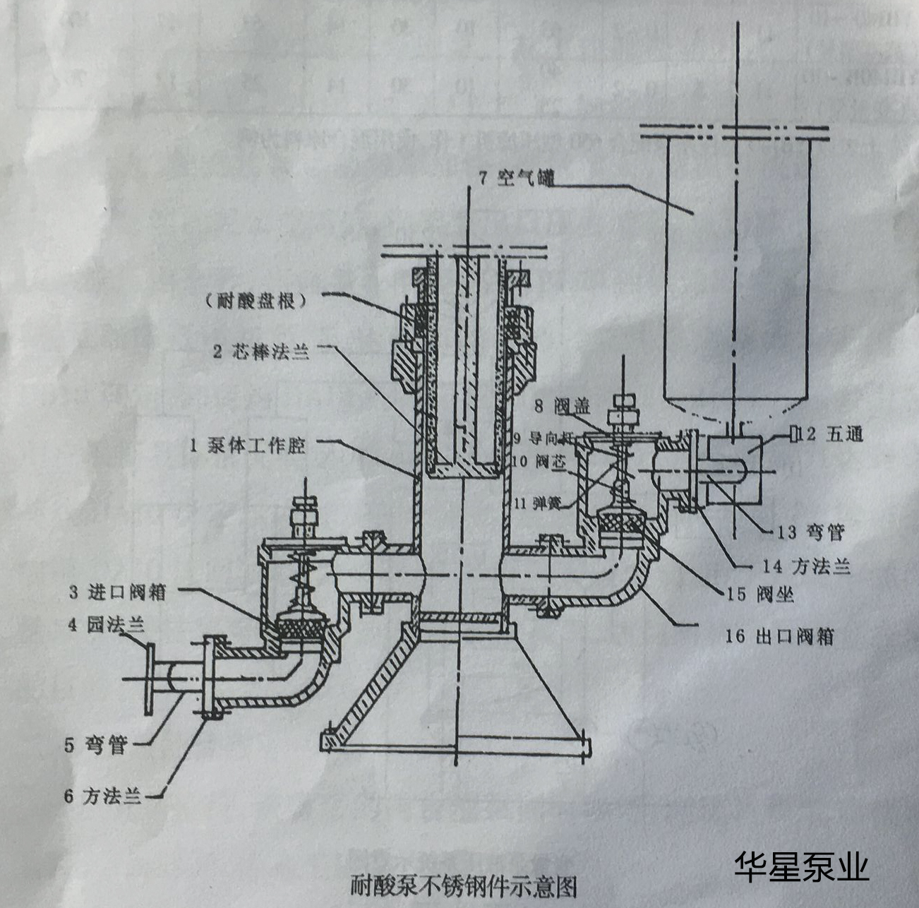 壓濾機入料泵結(jié)構圖