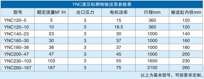 YNC粘稠物料輸送泵技術(shù)參數(shù)