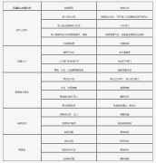 壓濾機(jī)專用泵常見(jiàn)問(wèn)題