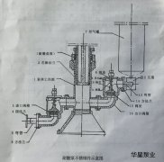 壓濾機入料泵分解圖